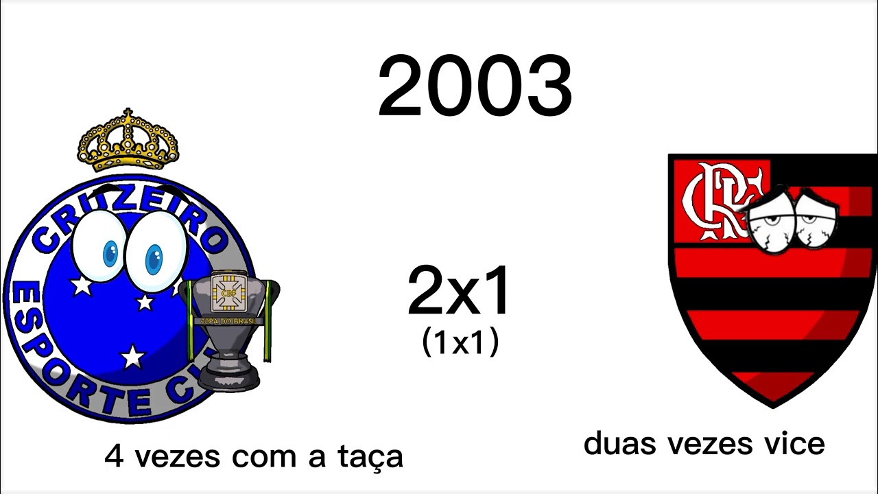 Todos os campeões da copa do Brasil parte 2