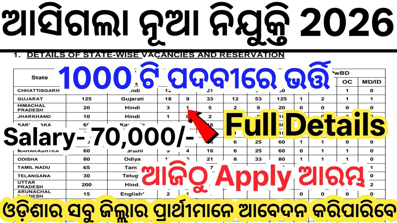 Odisha Latest Govt Bank Jobs 2026// Today Odisha 1000 Govt Job Vacancy// Latest Job Notification