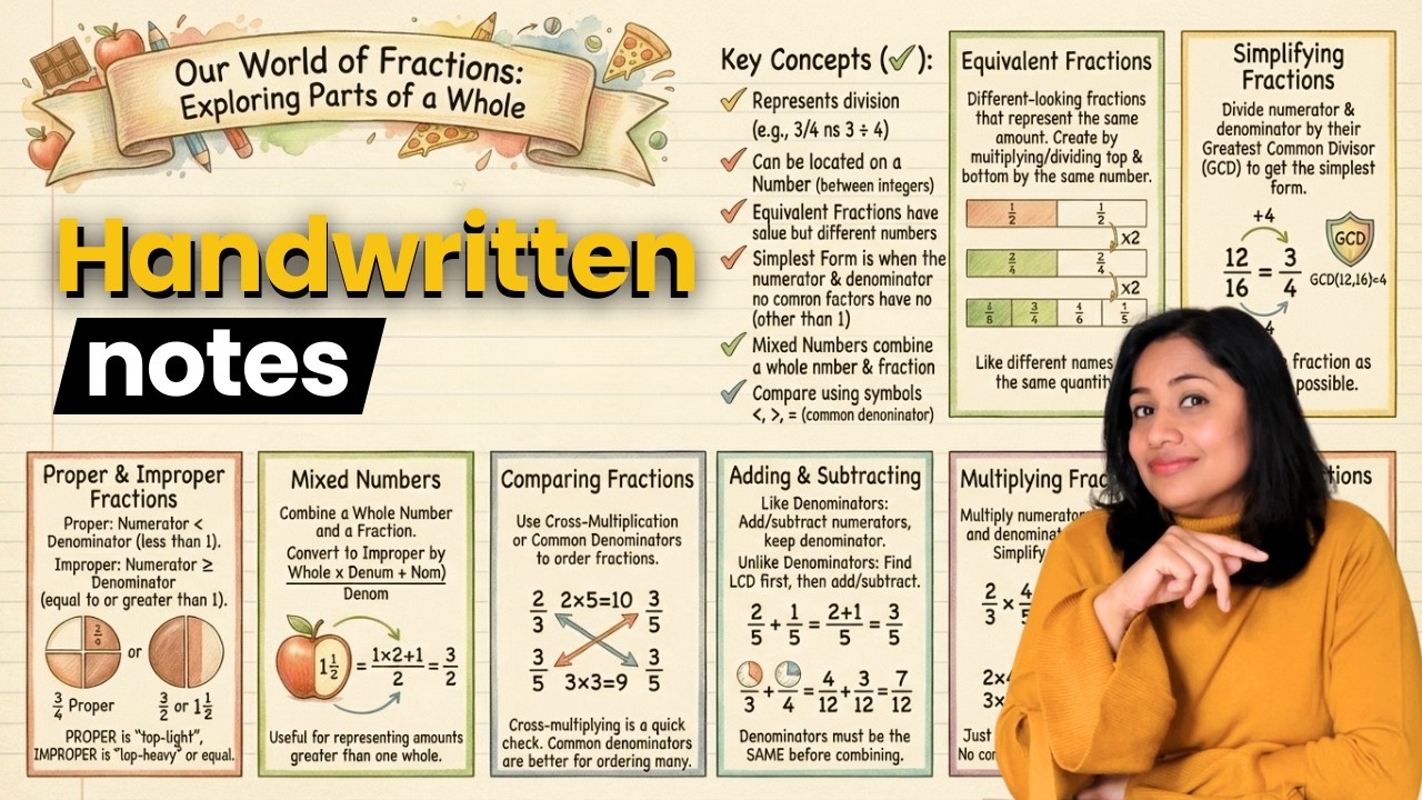 Handwritten Study Notes 📝 using Google Gemini in Seconds
