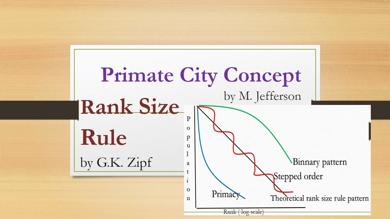 Primate city concept | Rank Size Rule | UGCNET/ UPSC/PSC/ other exams