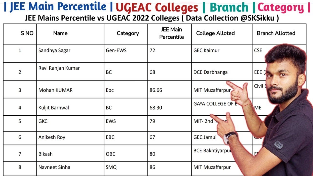 JEE Main Percentile vs UGEAC Colleges | Bihar  Engineering College minimum Percentile | BCECE 2025