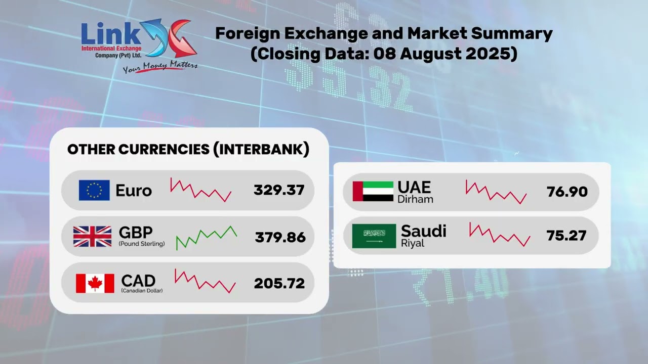 Foreign Exchange & Market Summary Pakistan : Link International Currency Exchange: #linkexchange