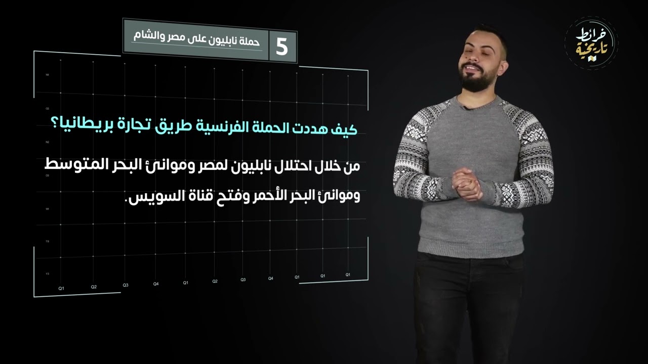 الخرائط التاريخية حملة  نابليون  على مصر والشام -بكلوريا أدبي للاستاذ. د.ضياء الدين عريبي