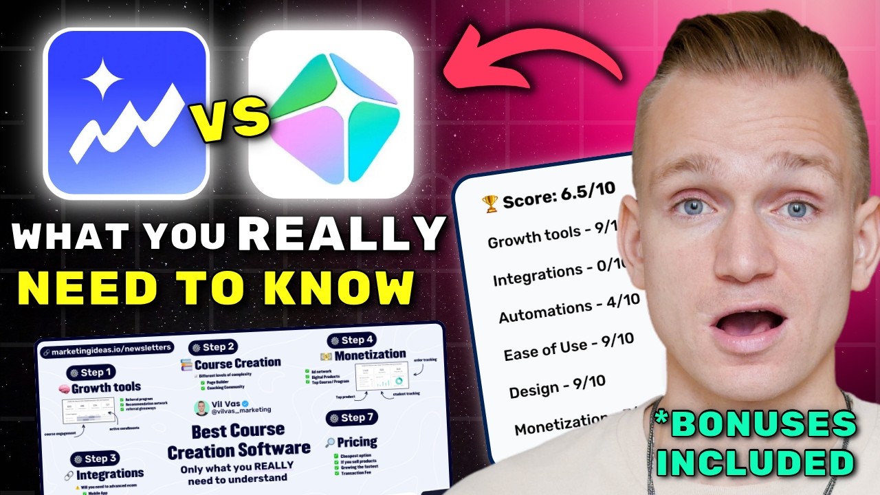 Topview AI vs HeyGen Review 2026 ($7280 In Bonuses + Discounts)