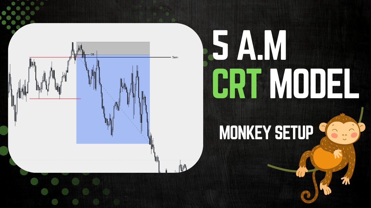 SUPER EASY 5AM CRT MODEL - ULTIMATE SETUP FOR LIFE CHANGING