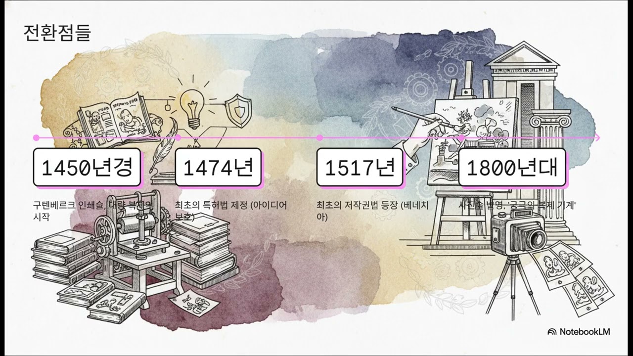 인디게임과 카피캣 - #3 인디게임 독창성의 진부함