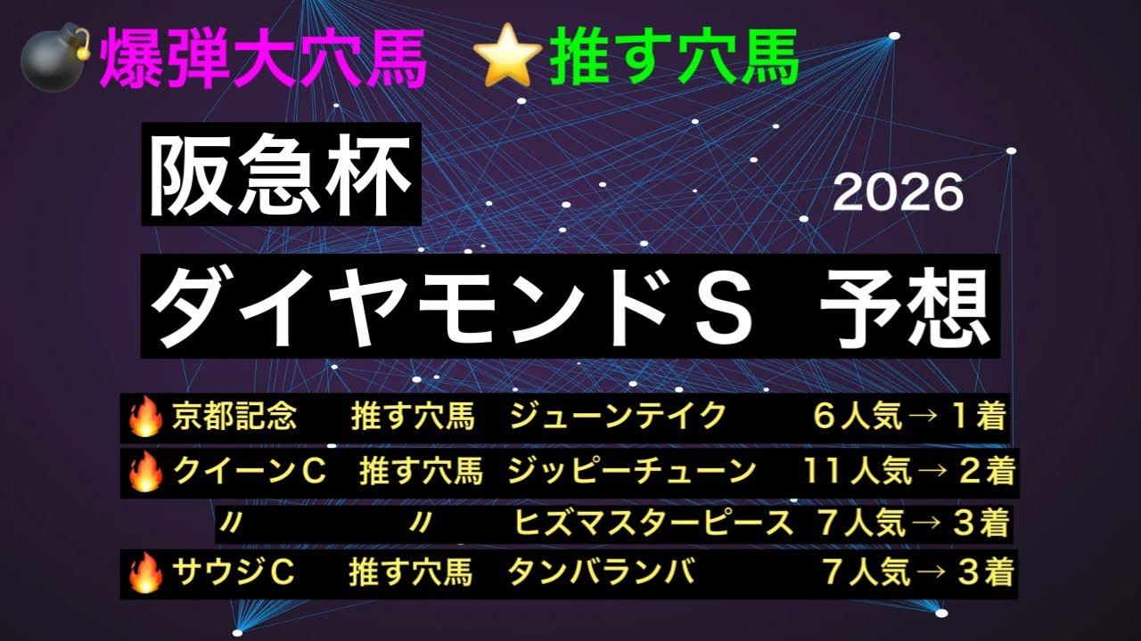 【競馬予想】　阪急杯　ダイヤモンドステークス　予想　2026
