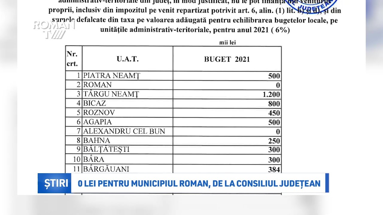0 lei pentru Municipiul Roman, de la Consiliul Județean