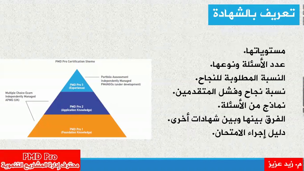 دورة وشهادة إدارة المشاريع للمنظمات الغير ربحية PMD Pro