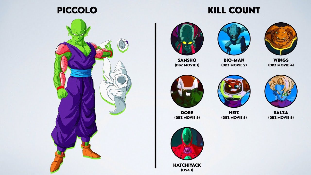 Piccolo Kill & Death Counts