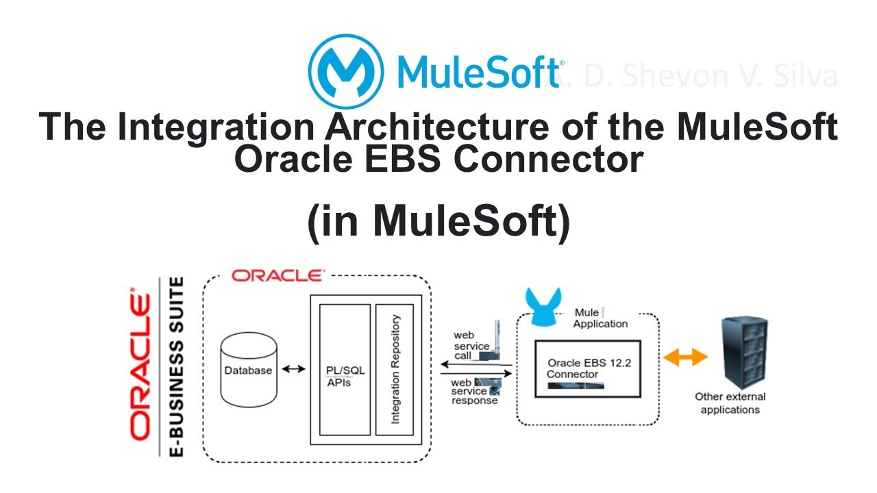 The Integration Architecture of the MuleSoft Oracle EBS Connector (in MuleSoft)