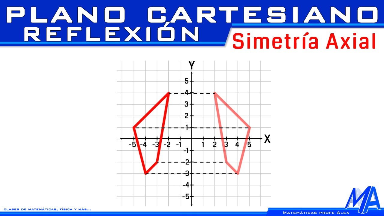 Reflexión en el plano | Simetría Axial