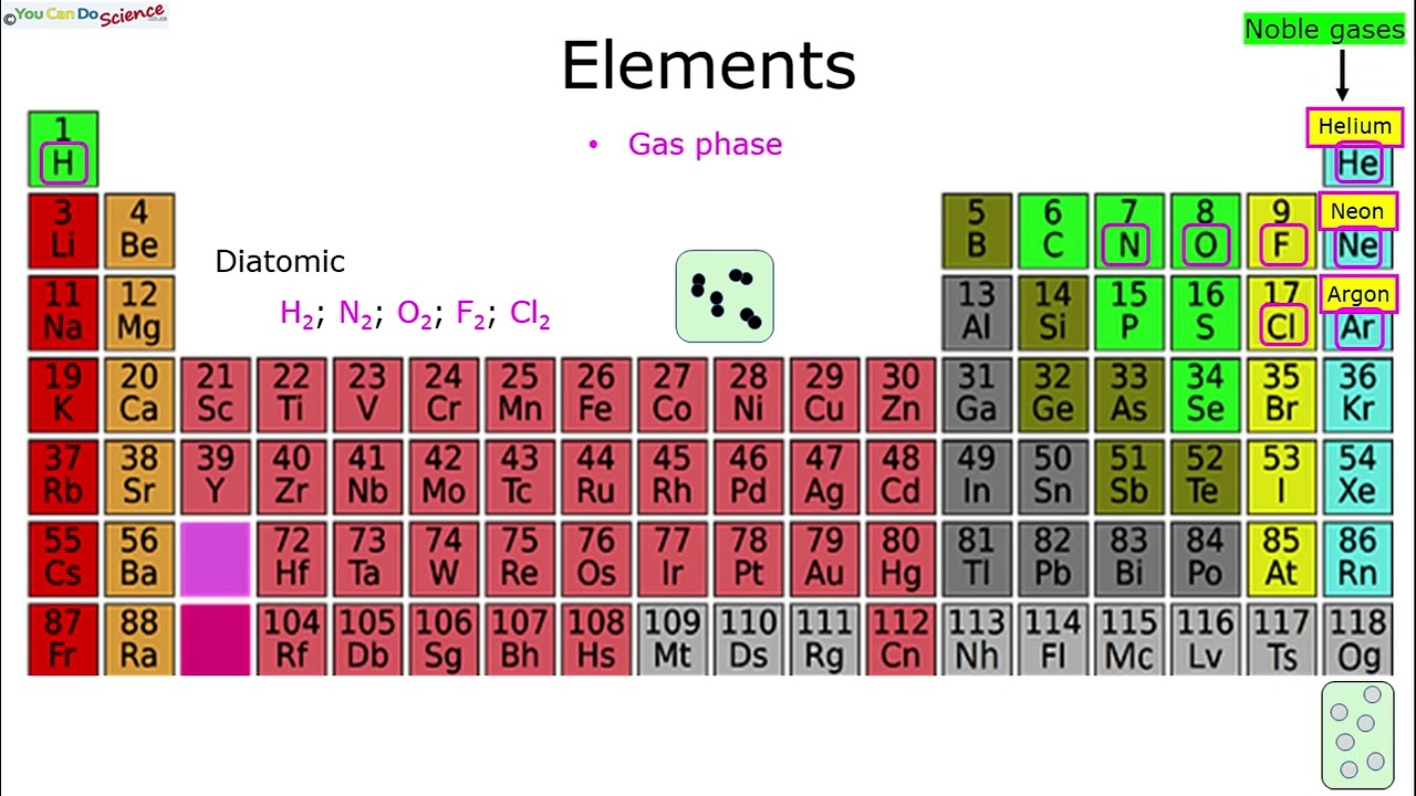 Chemical methods#physicalsciencegrade10/11/12