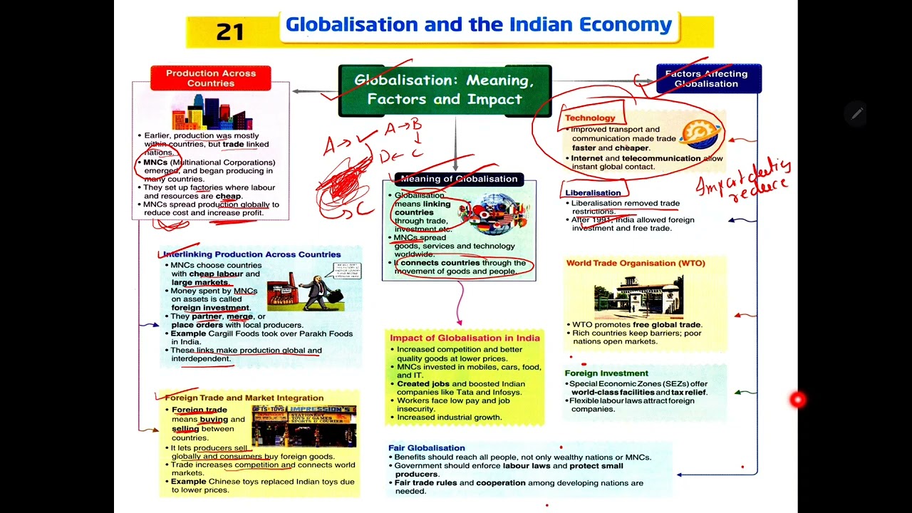 Quick revision - Globalisation and the indian economy