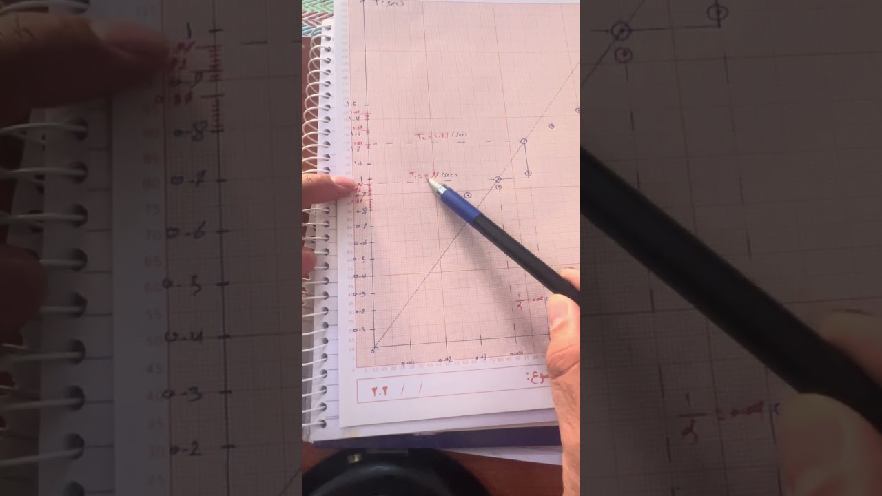 تجربة ايجاد عزم القصور الذاتي لعمود معدني بطريقة التعليق بفلر