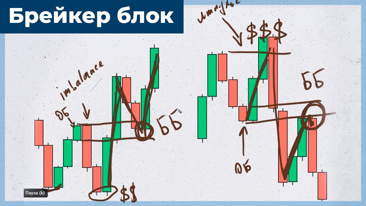 Breaker block is smart money&rsquo;s Grail