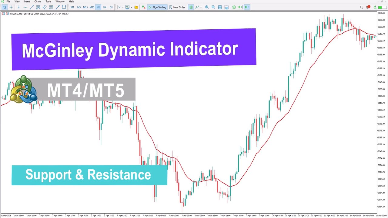 🔥McGinley Dynamic Indicator for MetaTrader 4/5 Download &ndash; Free &ndash; [TFlab]