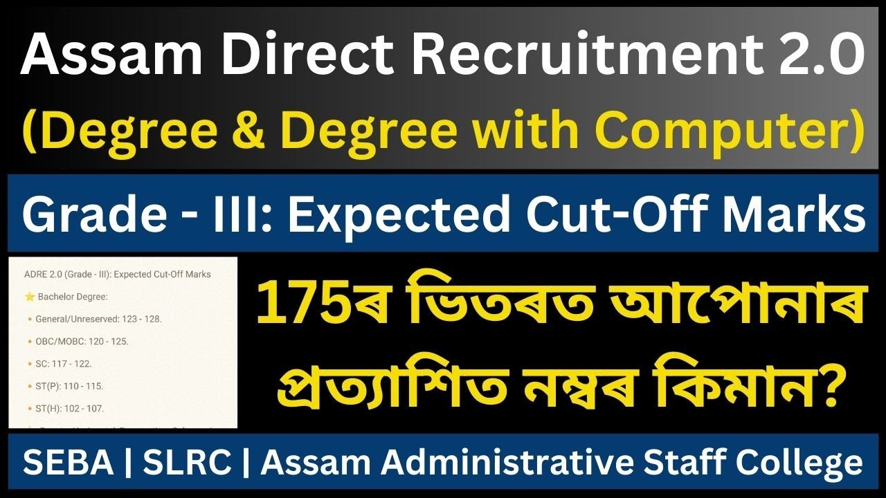 ADRE 2.0 (Class - III: Degree Level): Expected Cut-Off Marks