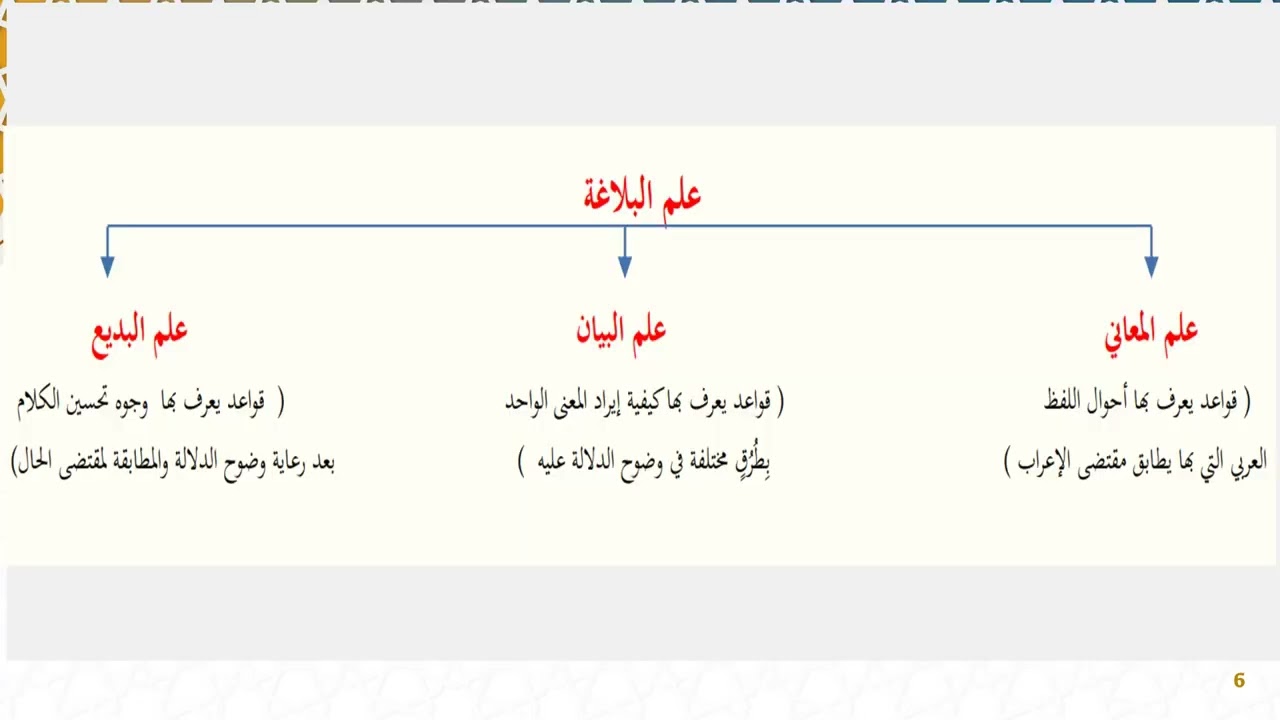 دروس البلاغة (1) حفني ناصيف ومن معه/مقدمة المؤلفين وفصاحة الكلمة