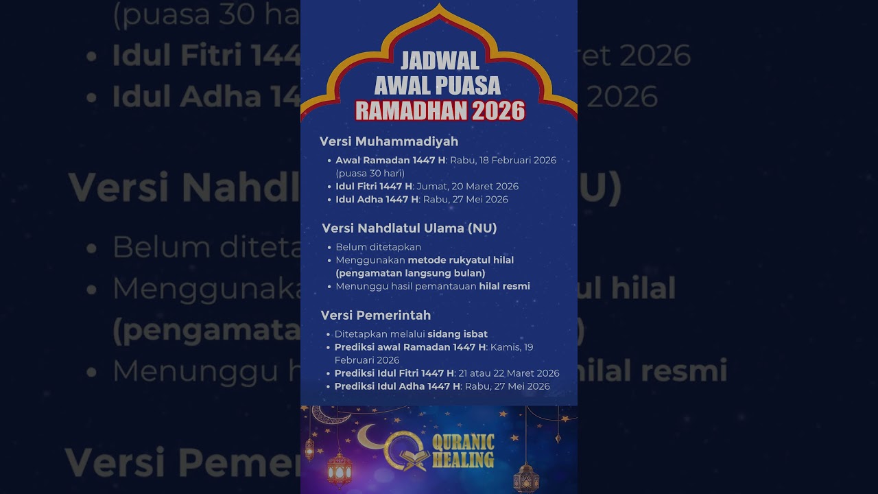 Jadwal Awal Puasa Ramadhan 2026 Jatuh Pada Tanggal Berapa ? Muhammadiyah, NU dan Pemerintah #shorts