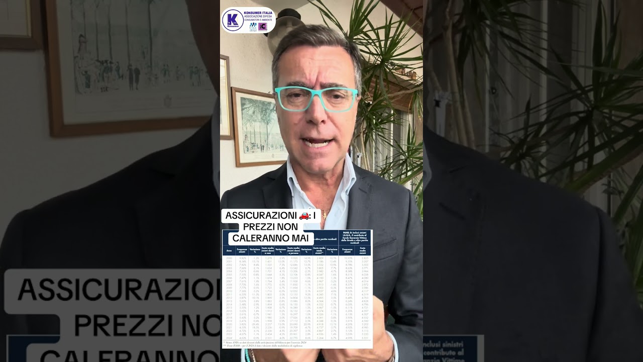 ASSICURAZIONI 🚗: I PREZZI NON CALERANNO MAI #assicurazioni #consumatori 