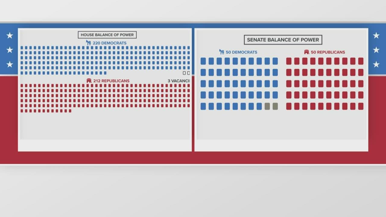 Election Day 2022: Here's what is at stake for the midterms