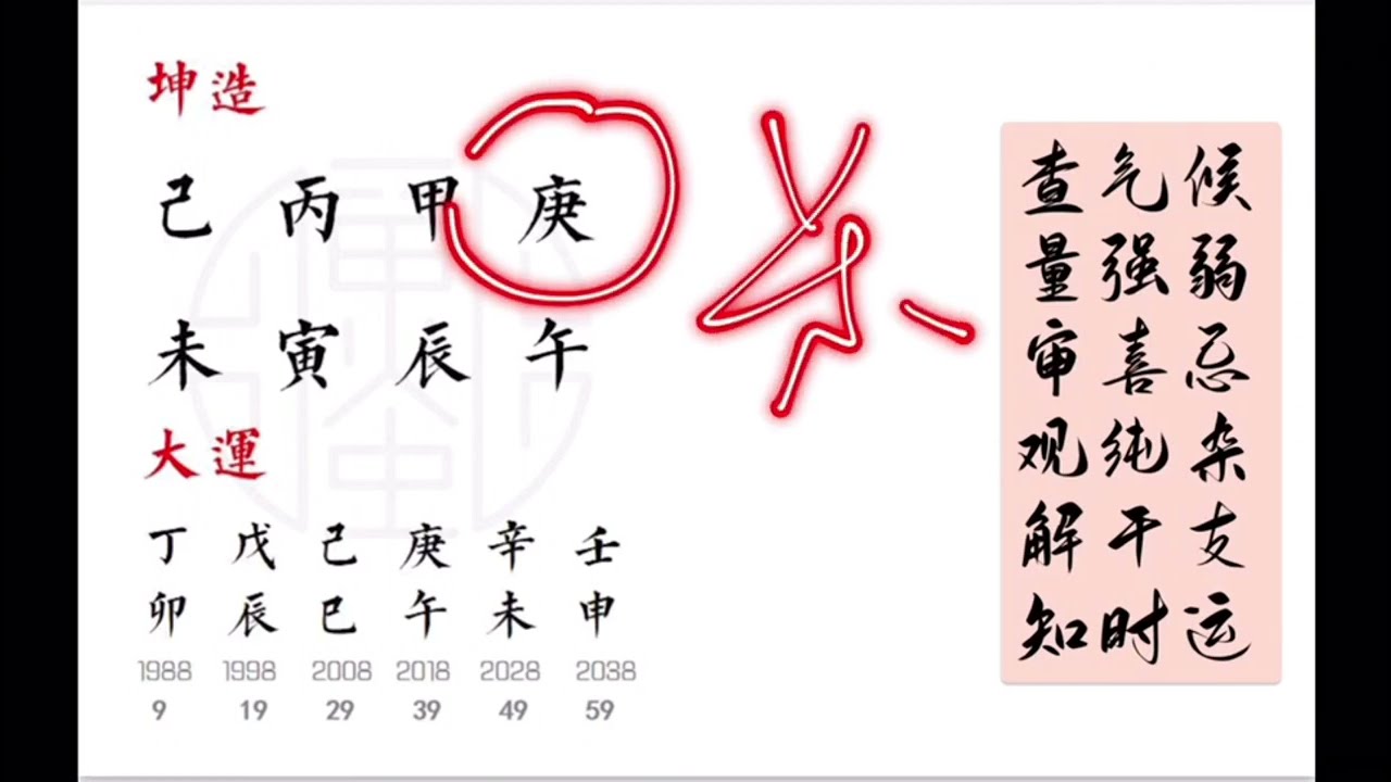 01、第一课看盘的步骤
