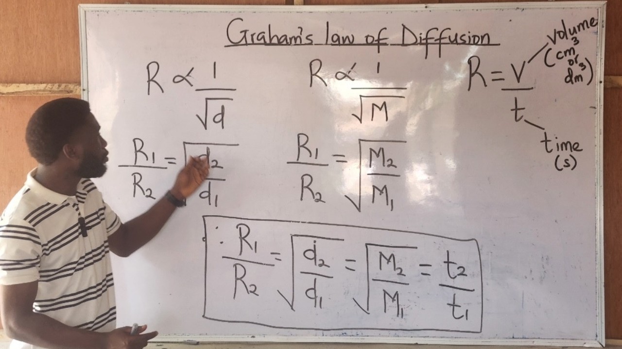The ONLY Part of Graham’s Law of Diffusion You Must Master for JAMB 2026!