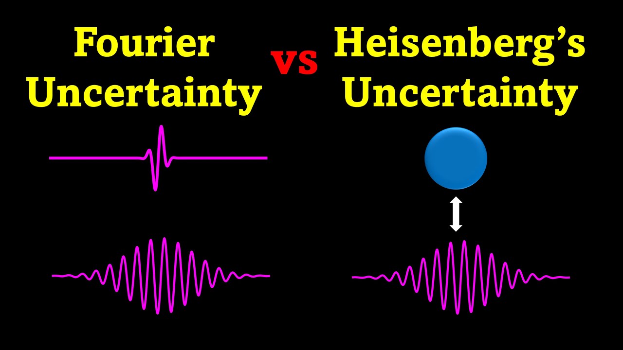Fourier vs Quantum Uncertainty — The Hidden Link #uncertaintyprinciple #fouriertransform