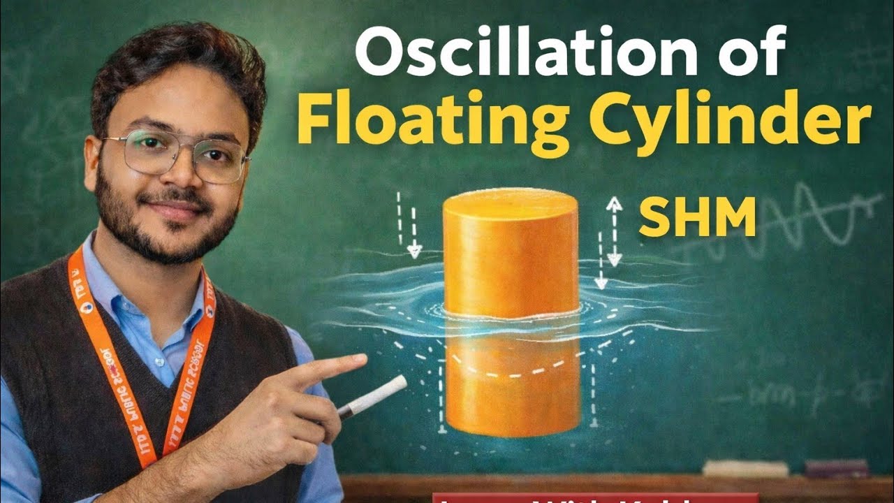 Oscillation of a floating Cylinder. A cylinder piece of cork of base area A and height h floats, SHM