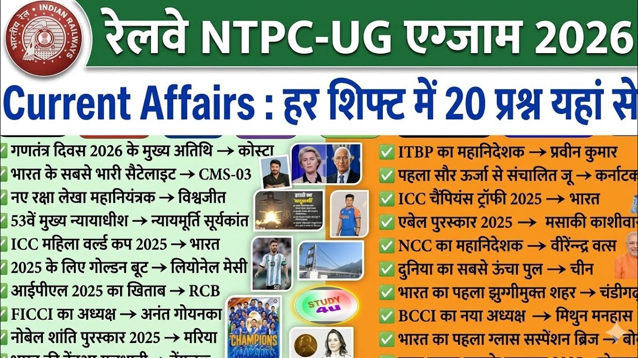 RRB NTPC 2026 | NTPC Current Affairs Marathon Class 2026 | RRB NTPC Undergraduate Exam 2026