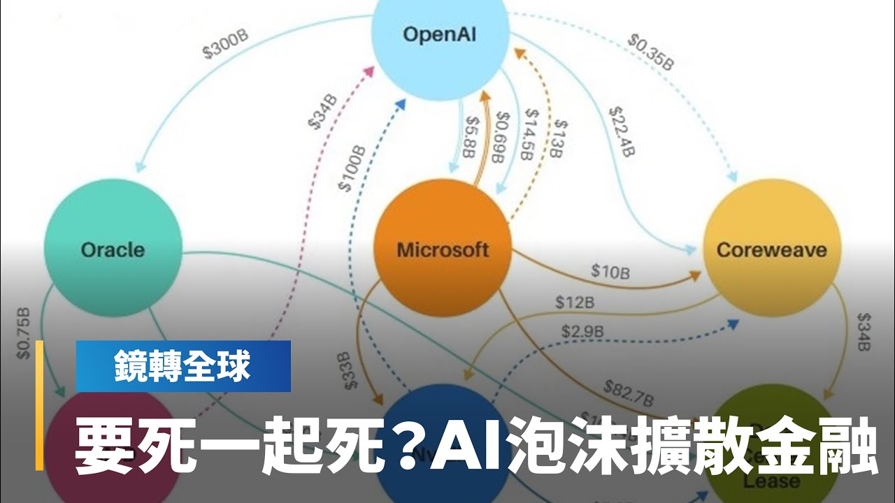 AI永動機成員發債、質押股票、賣股來支應基建投資　泡沫風險從科技業擴散到金融市場　已大到不能倒也大到救不了｜鏡轉全球｜#鏡新聞