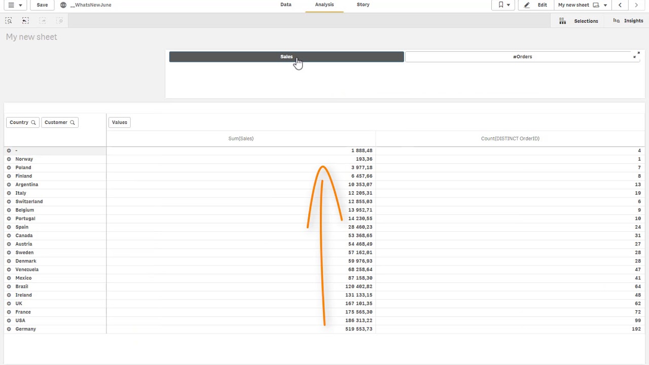 Qlik Sense Pivot Table Dynamic Sorting