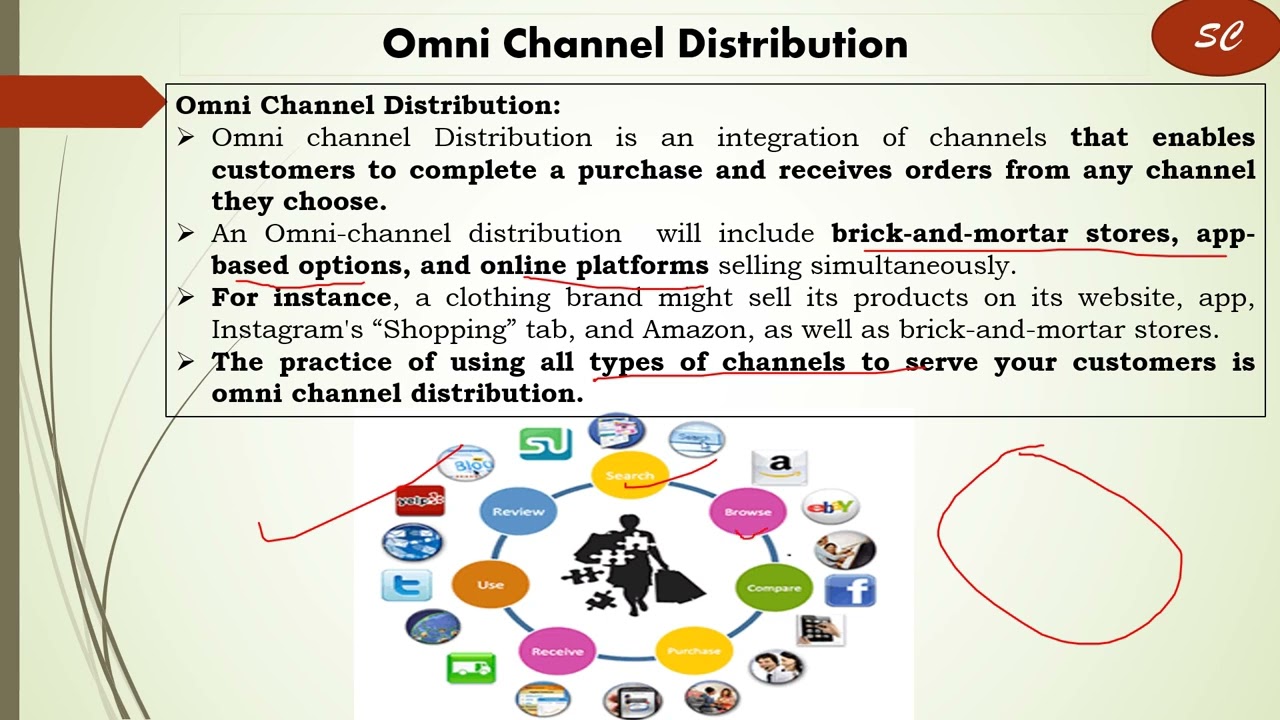 Omni channel of distribution