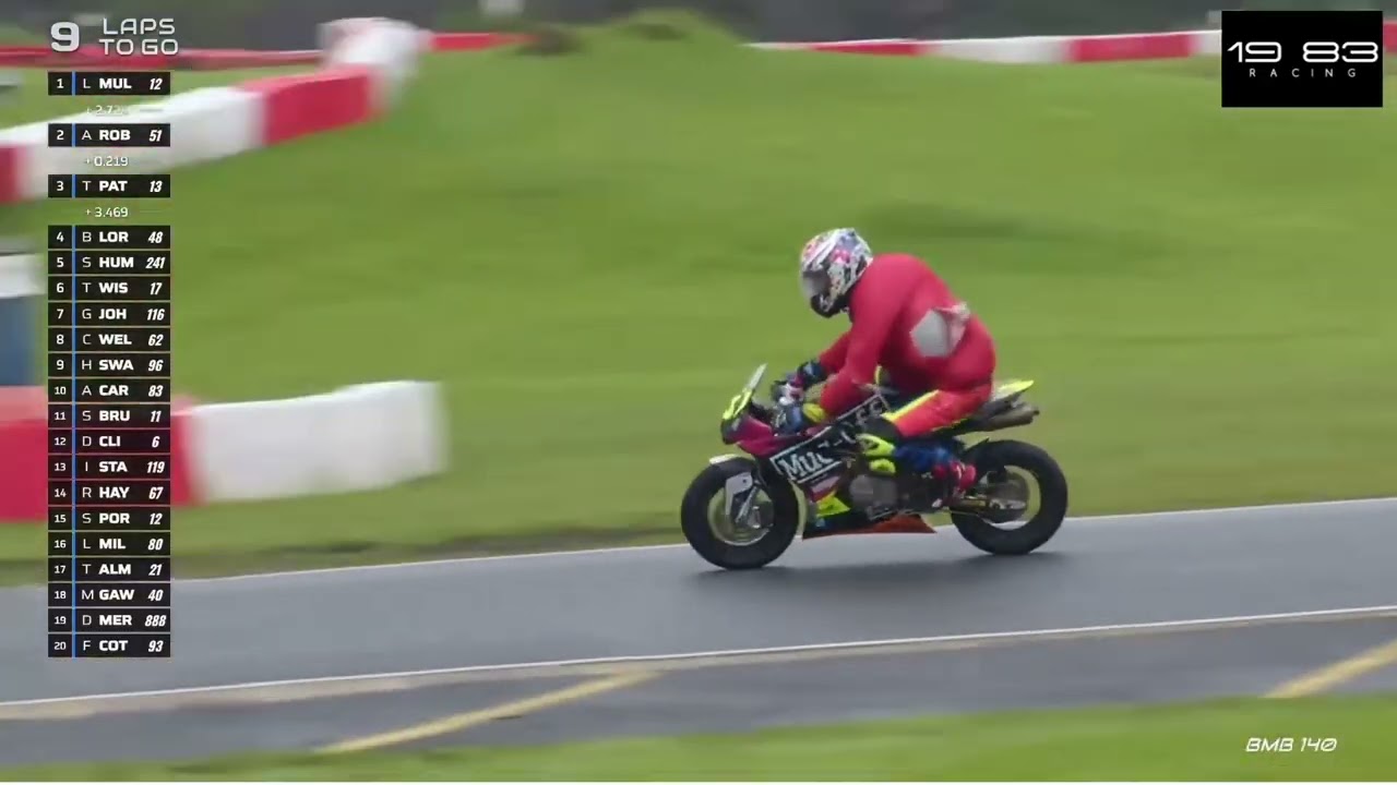 British Minibikes Round 3 Rowrah 15/06/25 Pit Lane Start Race 3 Minibike 140