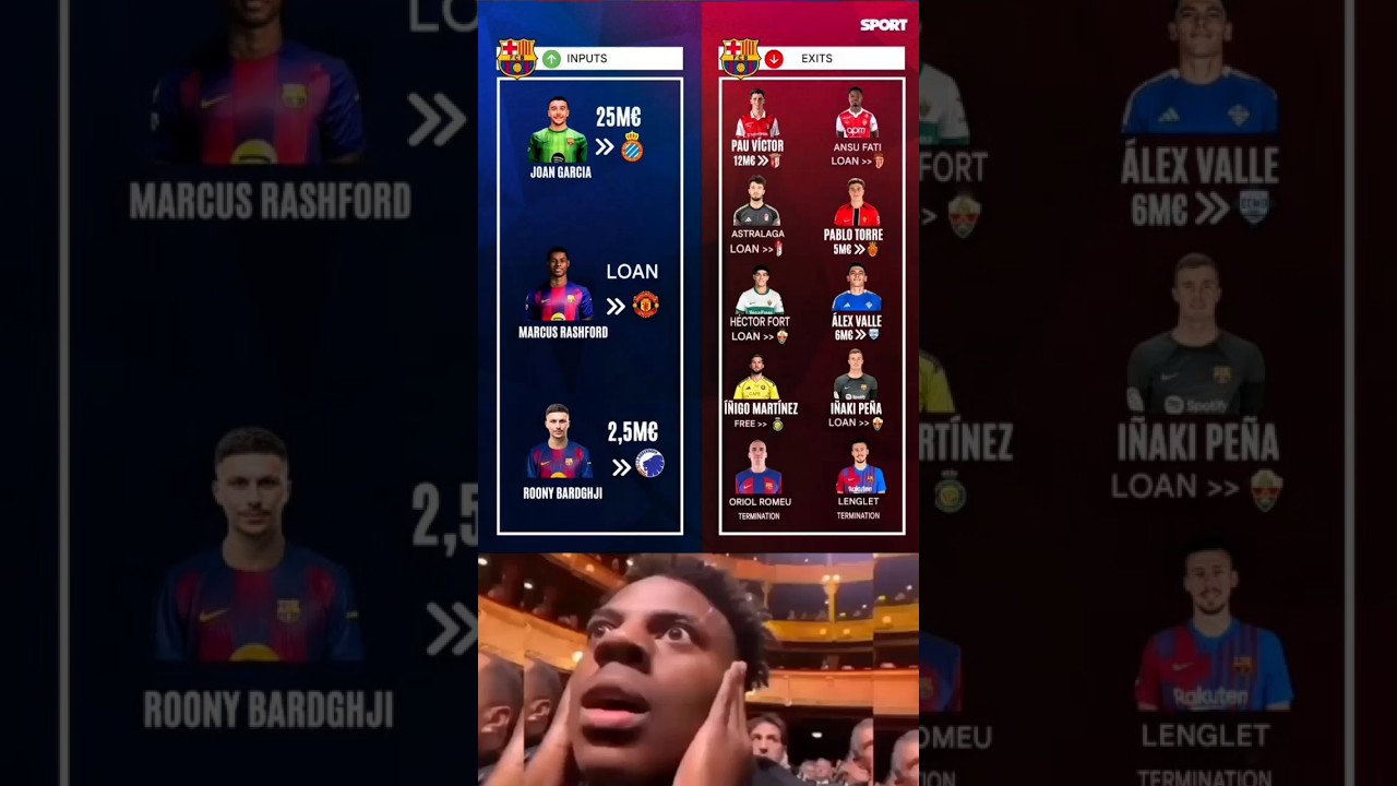 All Barcelona Transfers 2025/26 Window