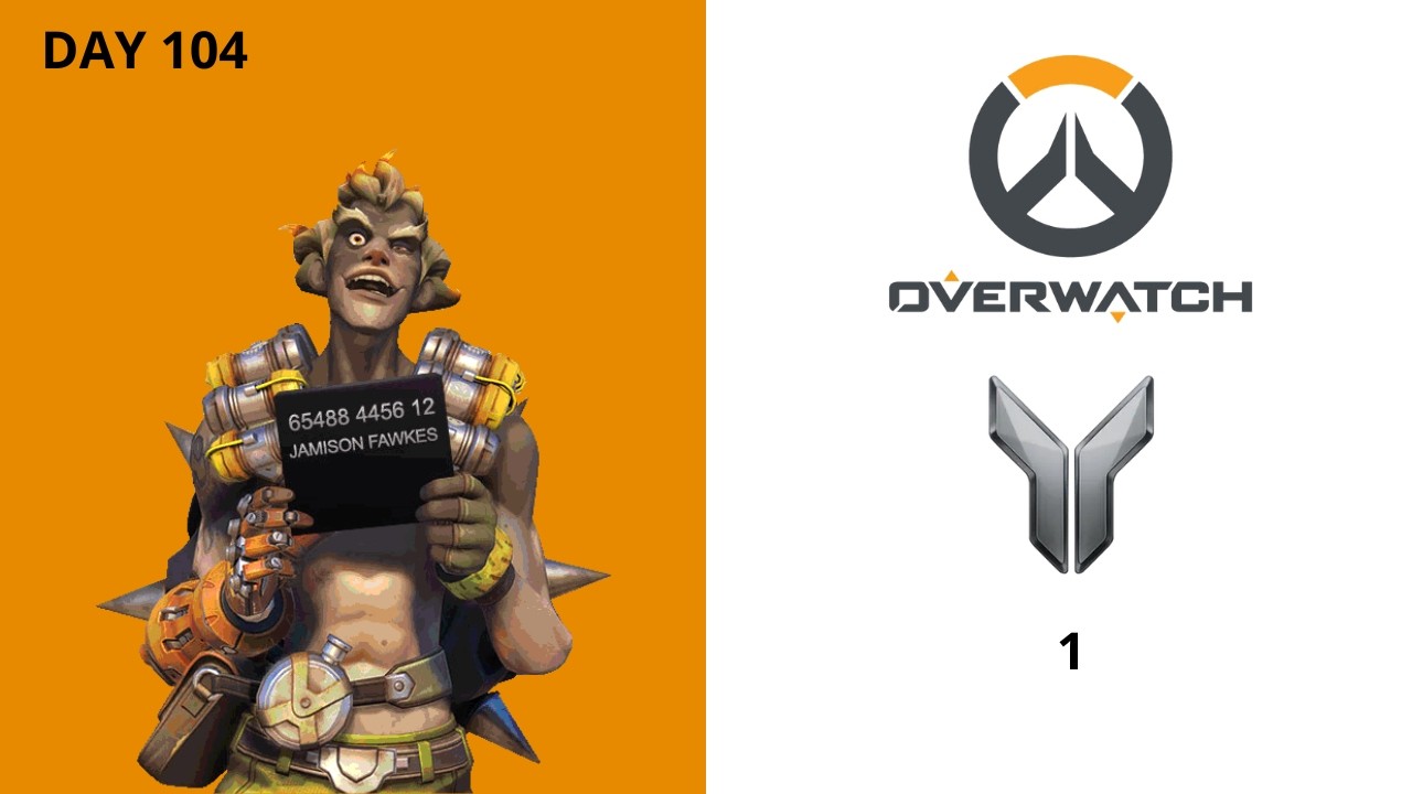 Day 104 - Training Dps for Top 500