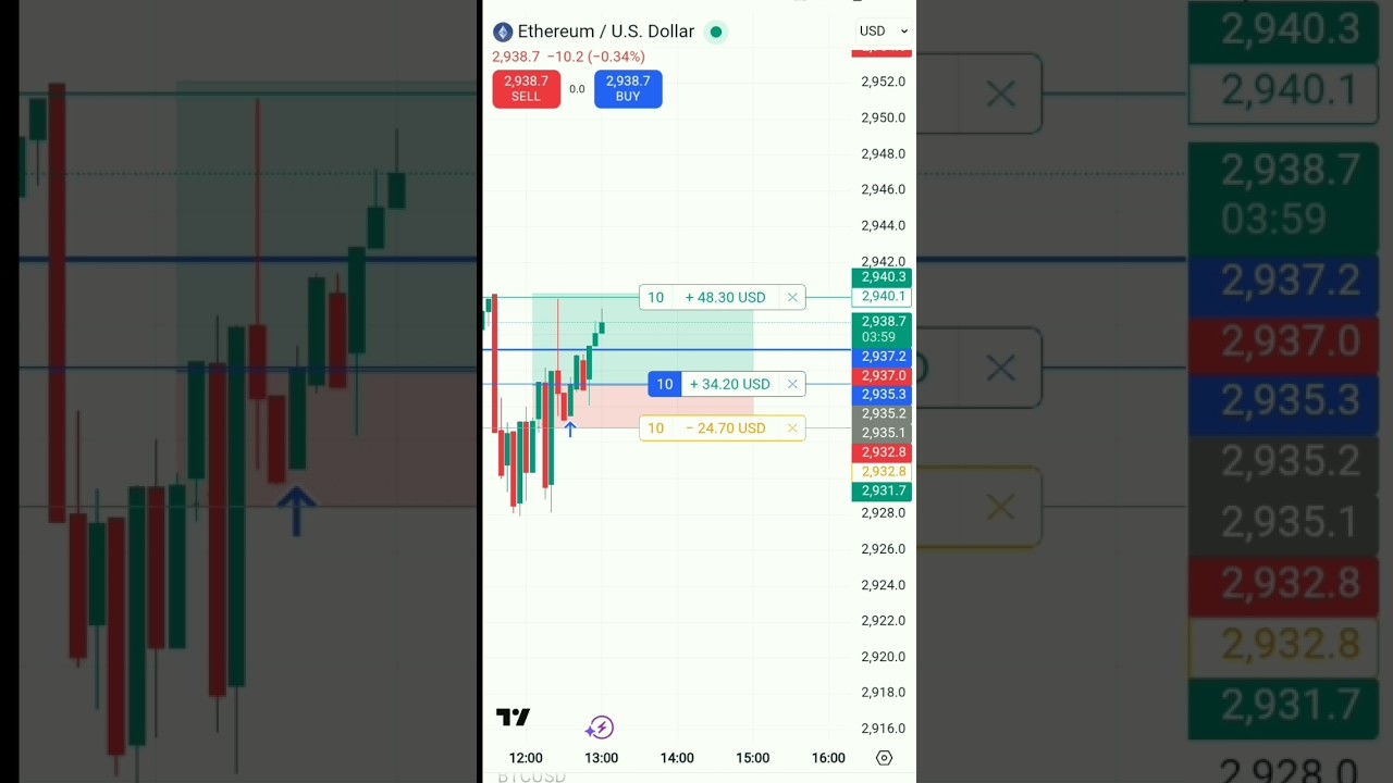 Crypto Trading Short | High Accuracy Scalping 