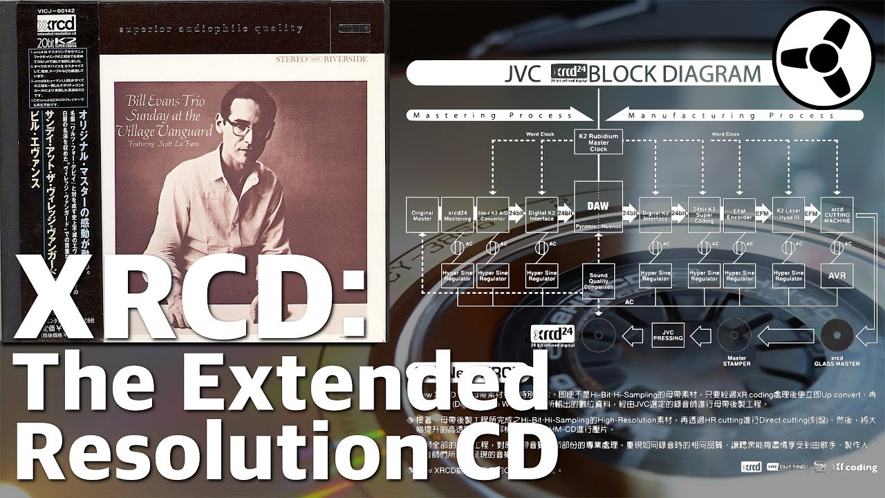 XRCD: How a Compact Disc should sound