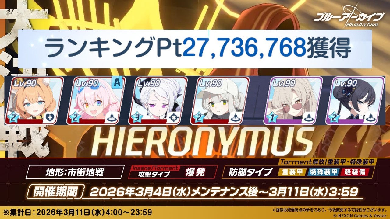 [Blue archive] Hieronymus urban red Insane | Grand Assault 31 - 27,736,768 pts