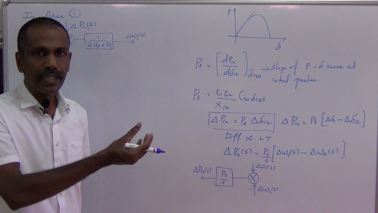 TWO AREA SYSTEM -AUTOMATIC GENERATION CONTROL / KTU/ POWER SYSTEM ANALYSIS