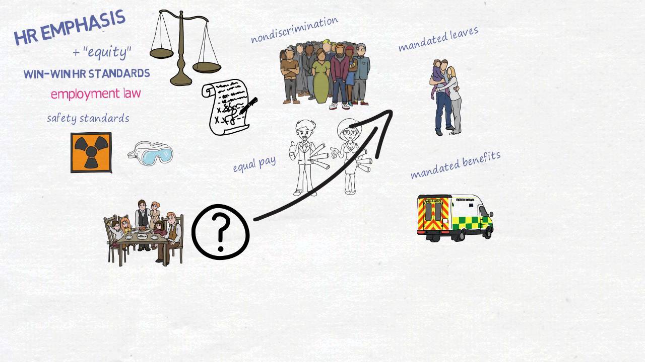 Workplace Law: An Animated Overview
