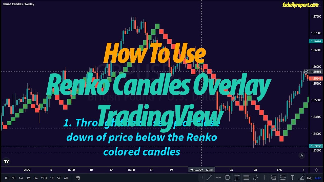 How To User Renko Candles Overlay TradingView