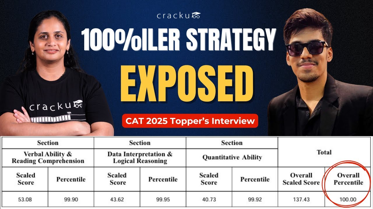 CAT 2025 Topper Bhaskar Hurkat Journey To 100%ile (Promo video)