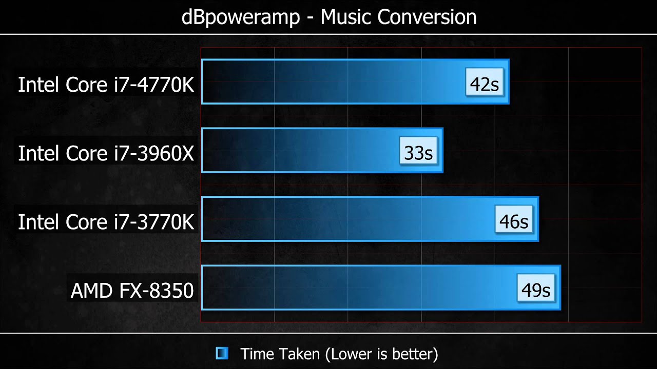 Intel Haswell i7-4770K and Gigabyte G1.Sniper 5 Review