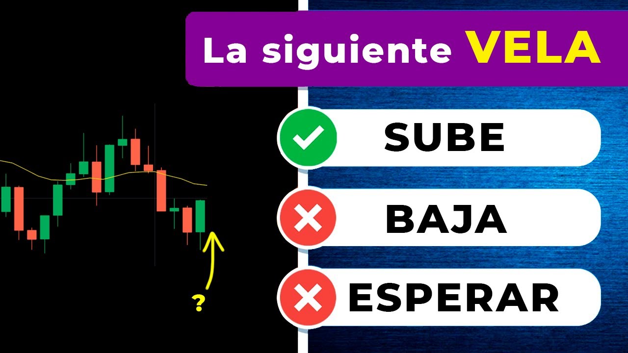 ACTIVIDAD 25 - ¿CUANTO SABES DE TRADING?