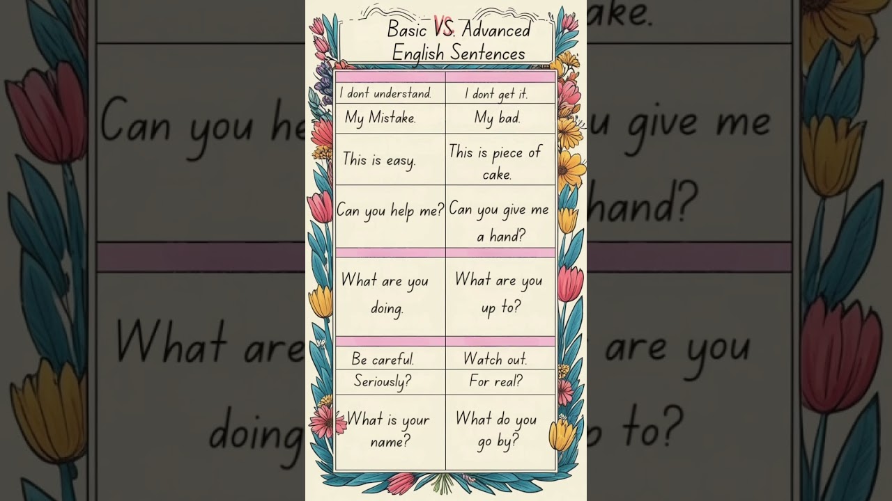Learn 💡Basic vs Advanced English Statements