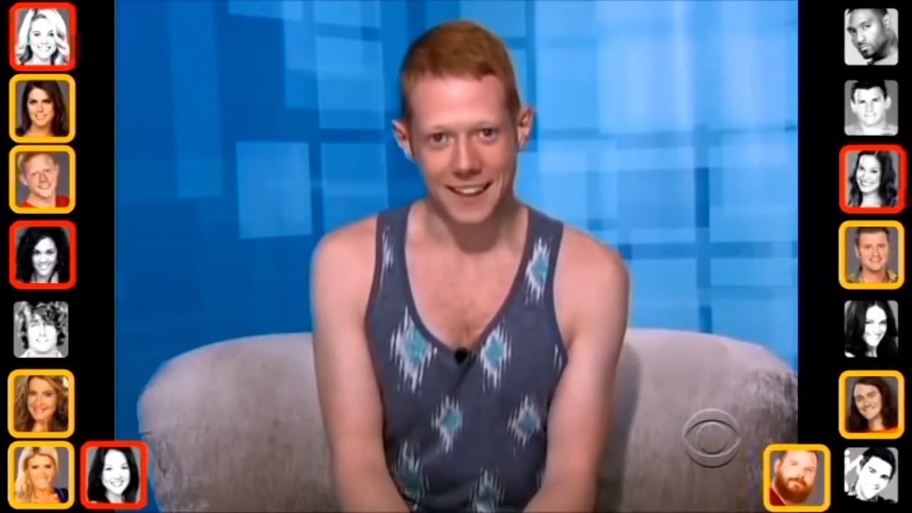 *CLOSEST* VOTES AND EVICTIONS | Big Brother Seasons 5-20