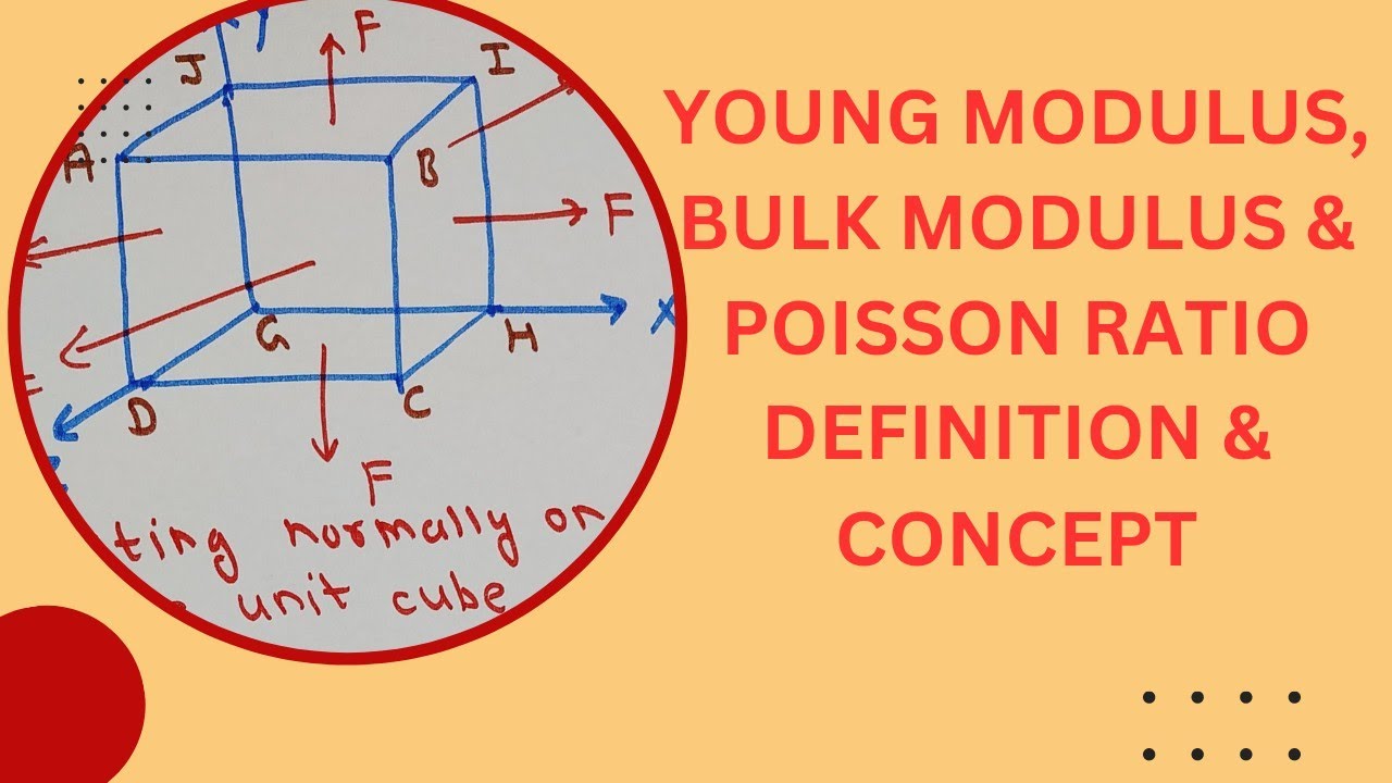 Young, Bulk Modulus and Poisson Ratio  | B. SC. PHYSICS