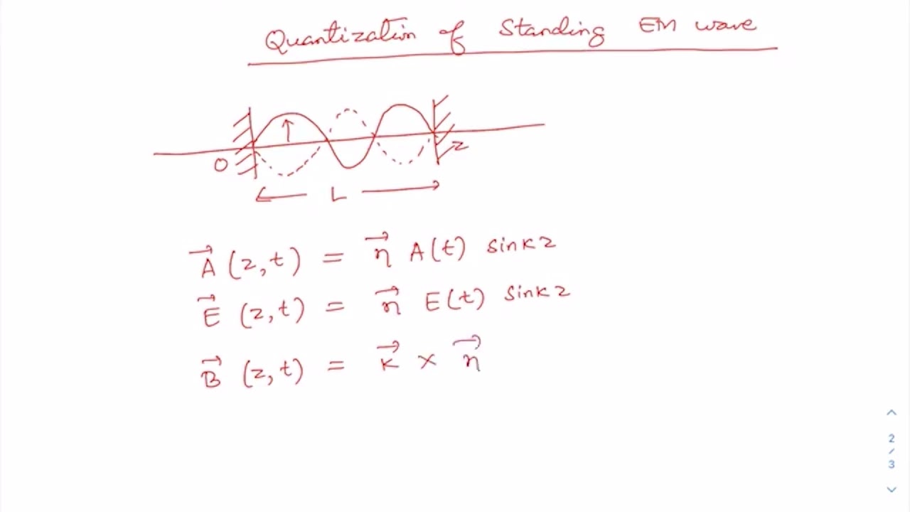 Quantization of Standing EM Waves;Quantum States of Radiation Fields-I #swayamprabha